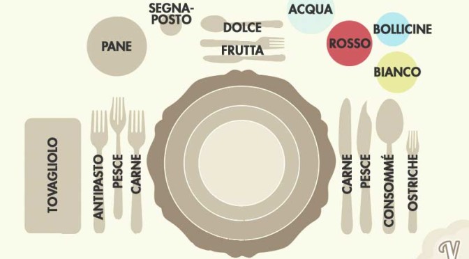 Garfo: Tipos de Garfo, Como Usar e Posições à Mesa