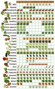 What Vegetables To Use A Good Pizza